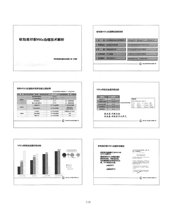 软包装印刷VOCs治理技术解析