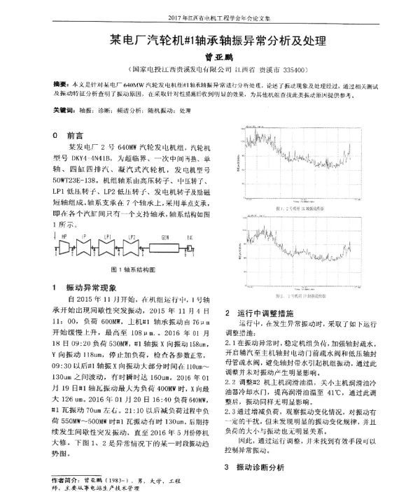 某电厂汽轮机1轴承轴振异常分析及处理