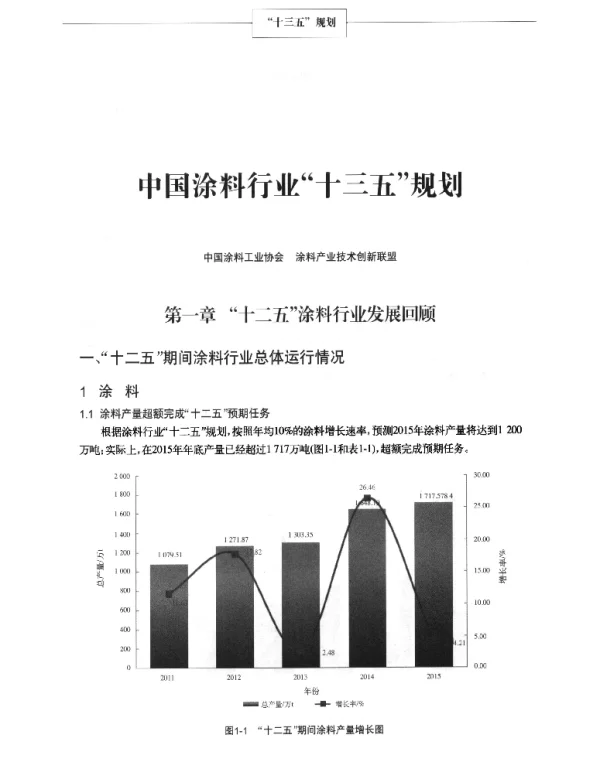 中国涂料行业十三五规划