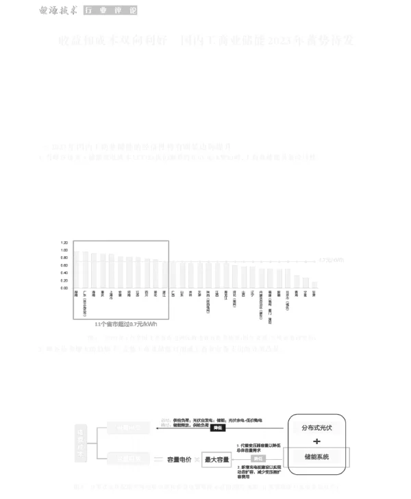 收益和成本双向利好国内工商业储能2023年蓄势待发