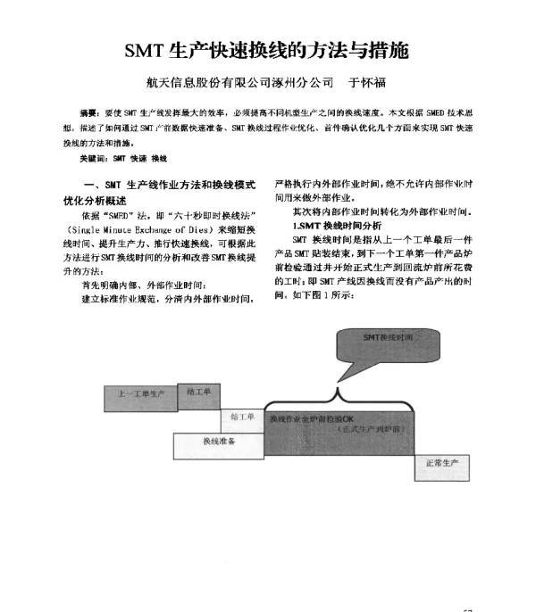 SMT生产快速换线的方法与措施