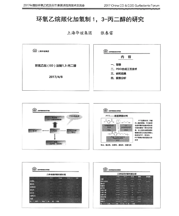环氧乙烷羰化加氢制13-丙二醇的研究