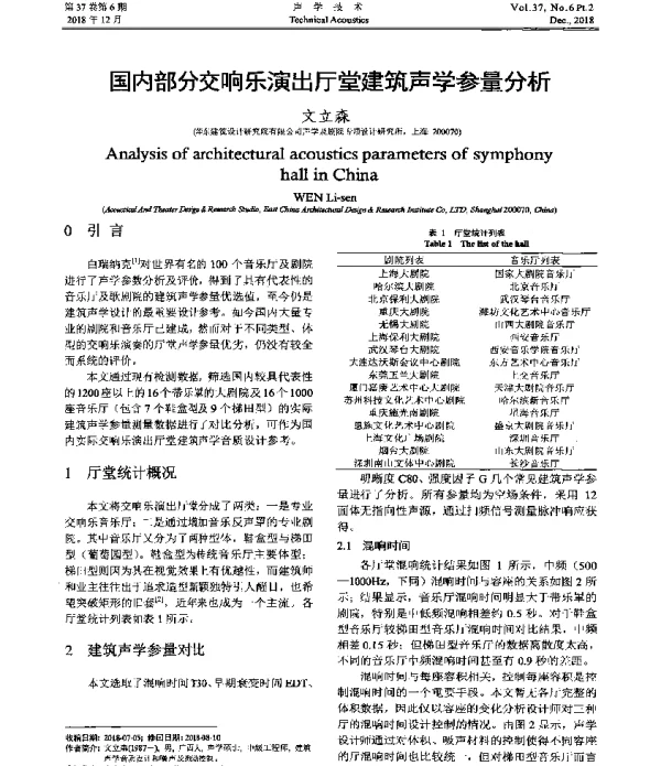 国内部分交响乐演出厅堂建筑声学参量分析