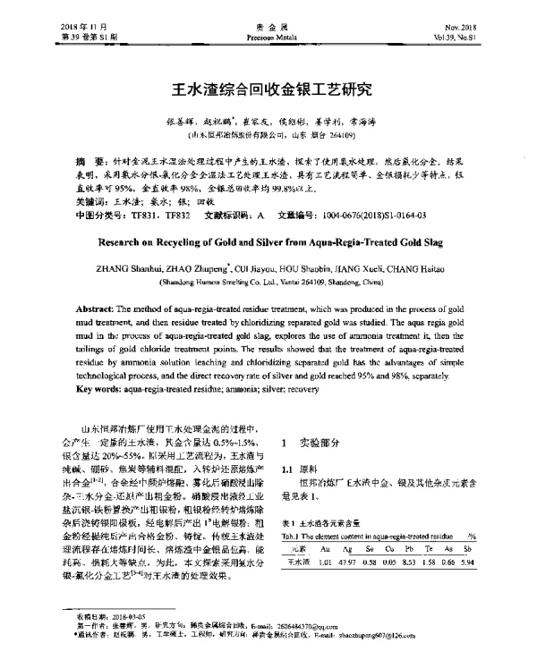 王水渣综合回收金银工艺研究