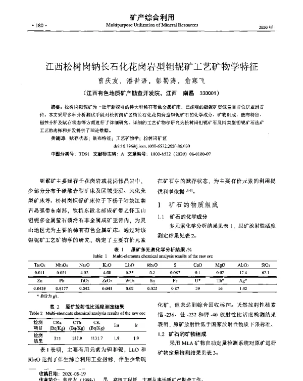 江西松树岗钠长石化花岗岩型钽铌矿工艺矿物学特征