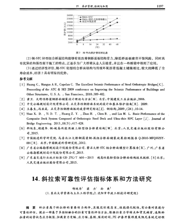 斜拉索可靠性评估指标体系和方法研究