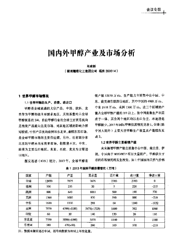 国内外甲醇产业及市场分析
