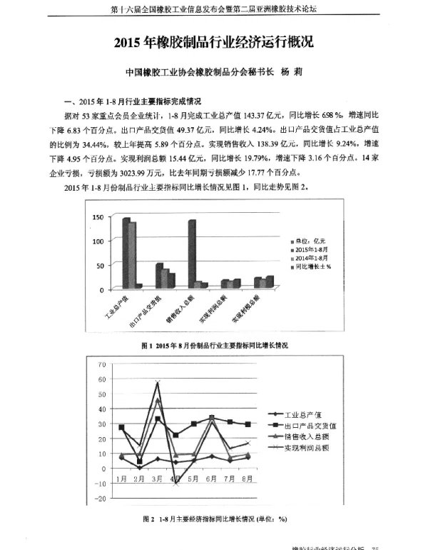 2015年橡胶制品行业经济运行概况