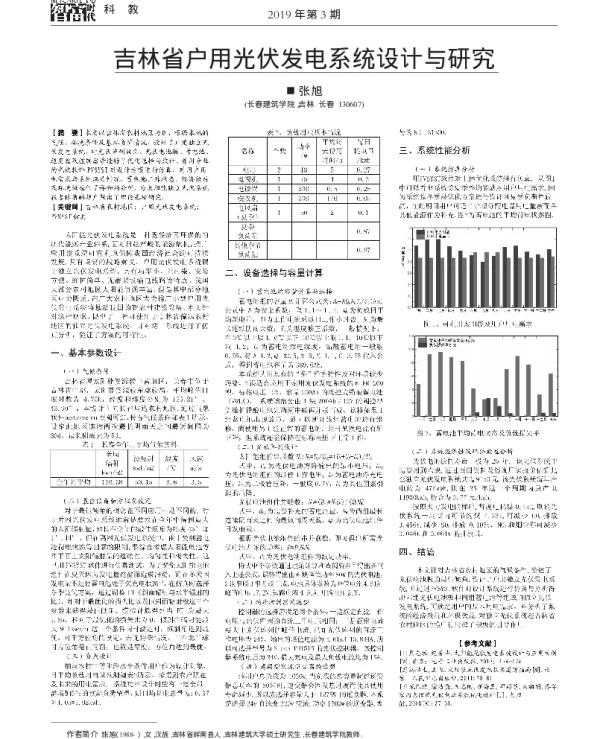吉林省户用光伏发电系统设计与研究_张旭