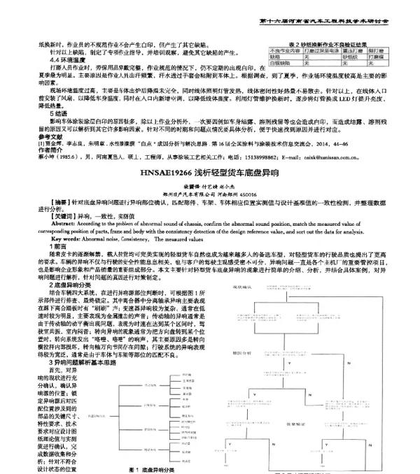 HNSAE19266浅析轻型货车底盘异响