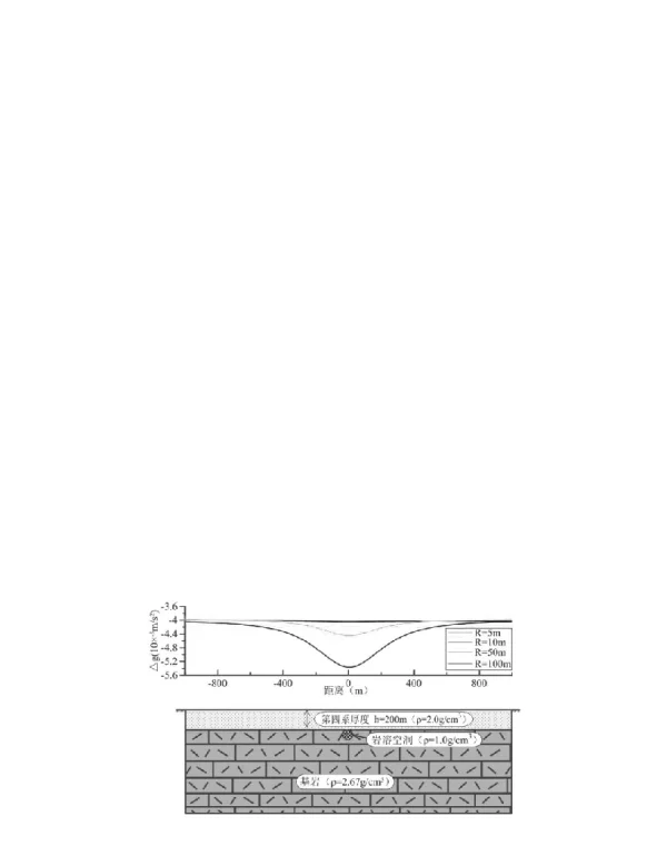平原区深层隐伏岩溶的重力正演模拟