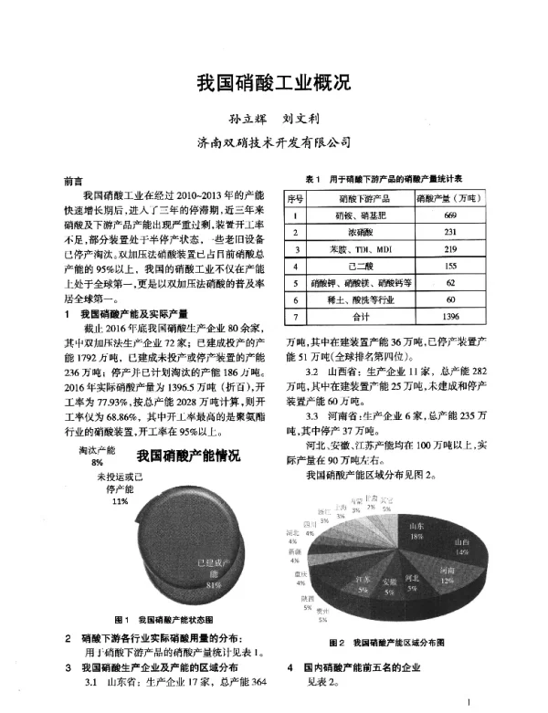 我国硝酸工业概况
