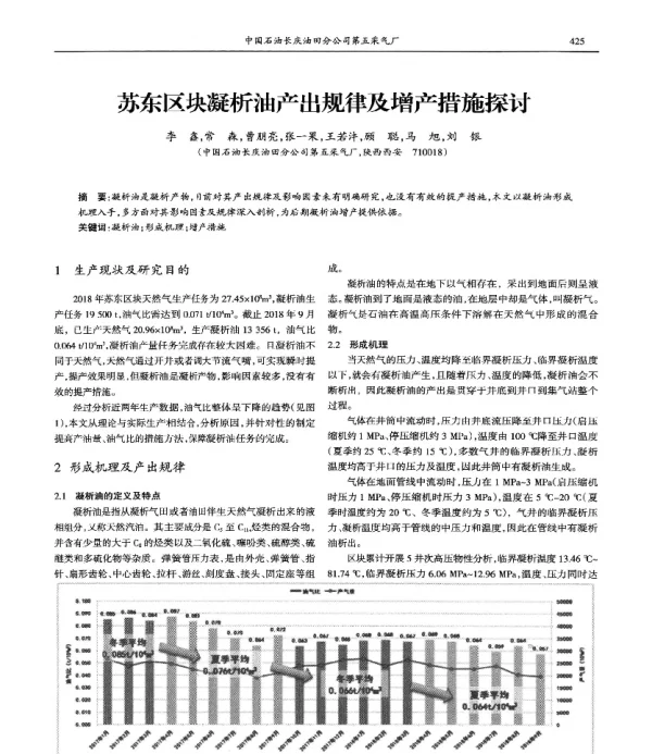 苏东区块凝析油产出规律及增产措施探讨