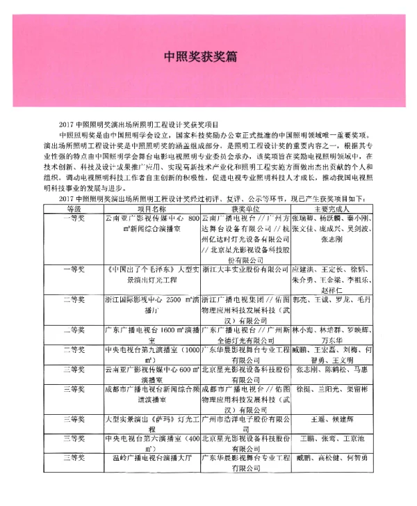 中照奖获奖篇
