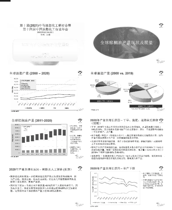 2021年全球棕榈油供需展望