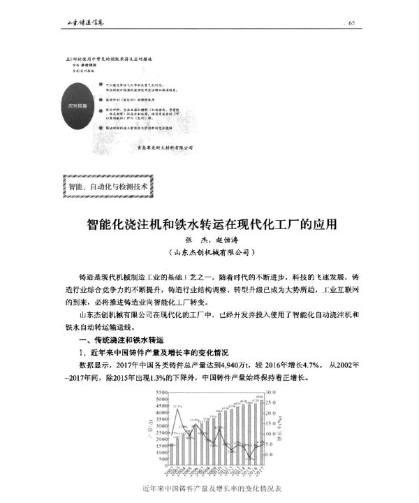 智能化浇注机和铁水转运在现代化工厂的应用