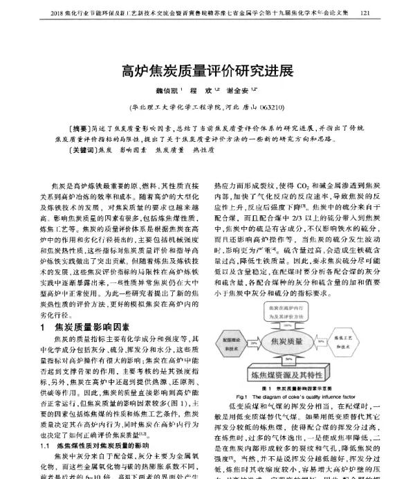 高炉焦炭质量评价研究进展