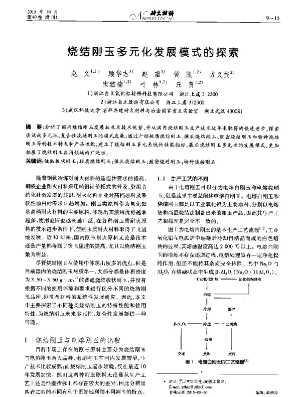 烧结刚玉多元化发展模式的探索