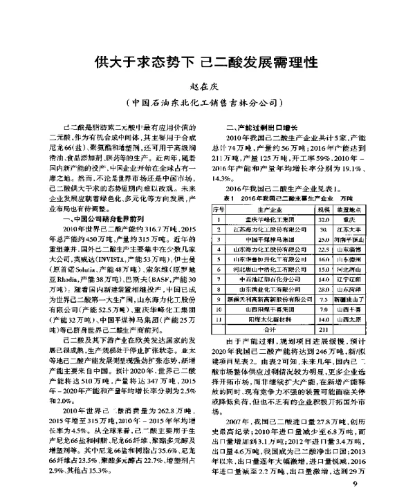 供大于求态势下己二酸发展需理性