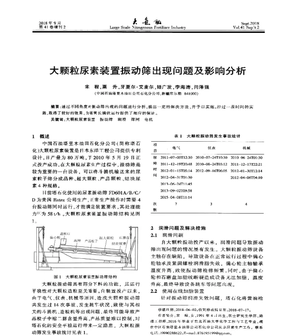 大颗粒尿素装置振动筛出现问题及影响分析