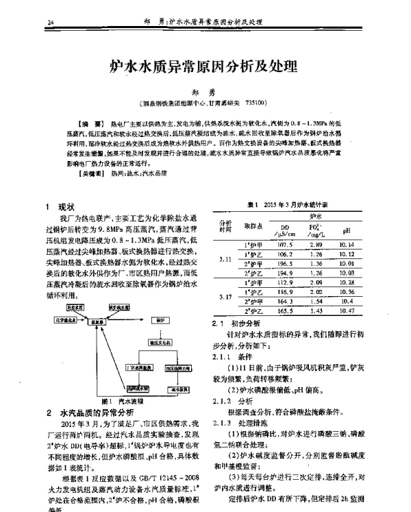 炉水水质异常原因分析及处理