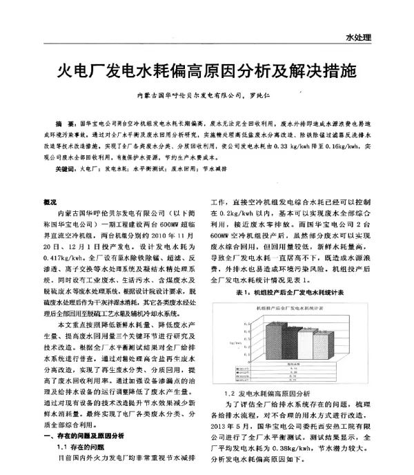 火电厂发电水耗偏高原因分析及解决措施