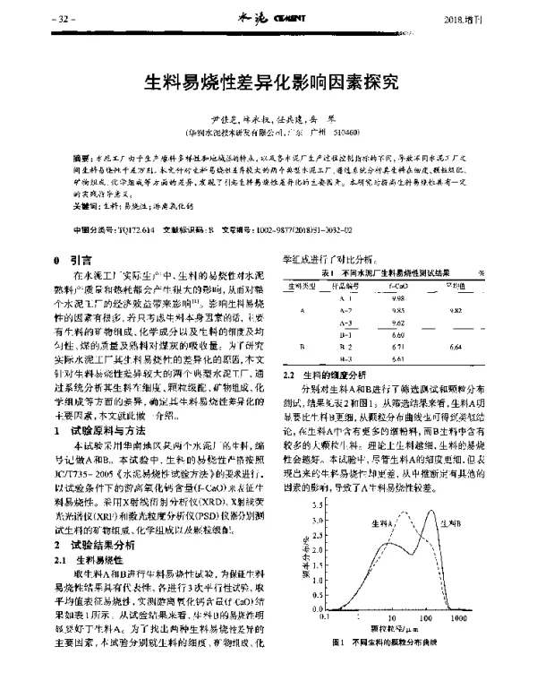 生料易烧性差异化影响因素探究