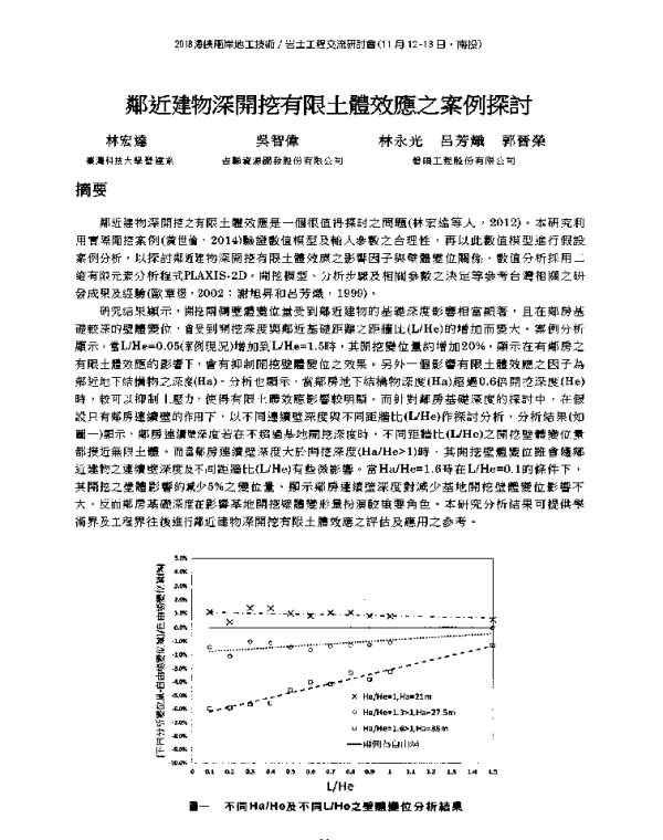鄰近建物深開挖有限土體效應之案例探討