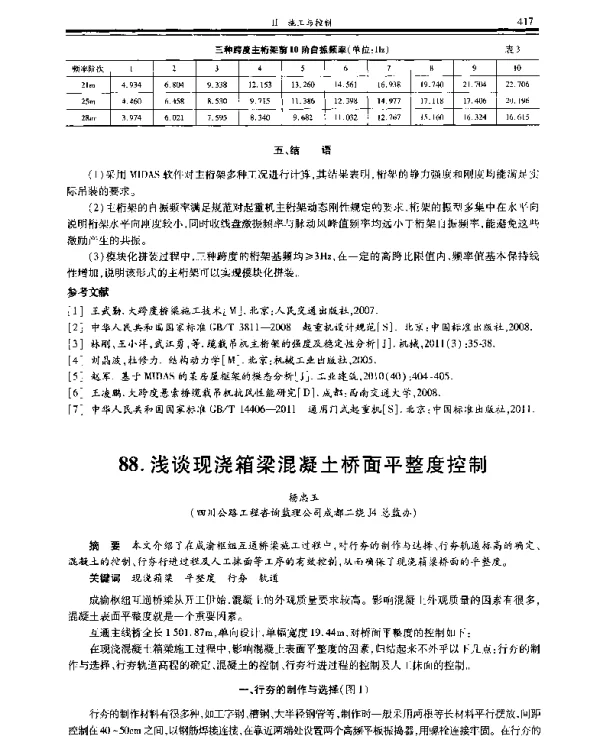 浅谈现浇箱梁混凝土桥面平整度控制