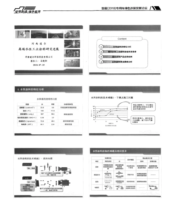 高端水性工业涂料研究进展