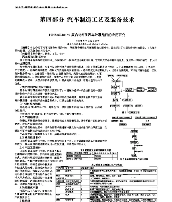 复合材料在汽车外覆盖件的应用研究