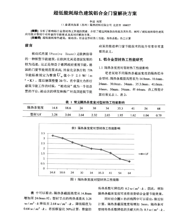 超低能耗绿色建筑铝合金门窗解决方案