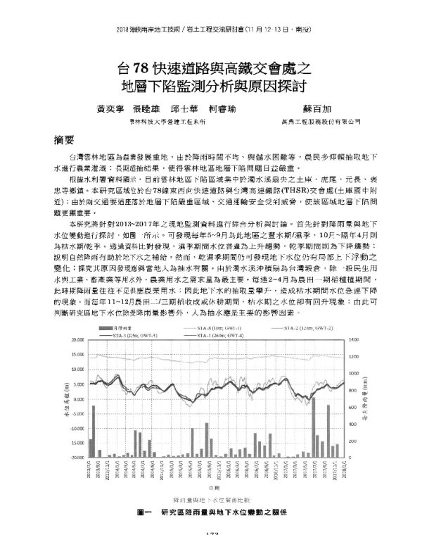 台78快速道路與高鐵交會處之地層下陷監測分析與原因探討