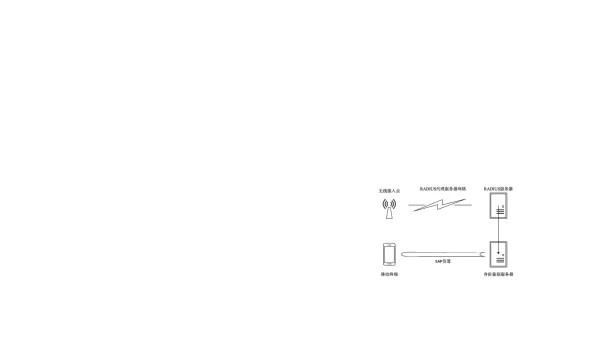 Eduroam中密码算法的应用分析