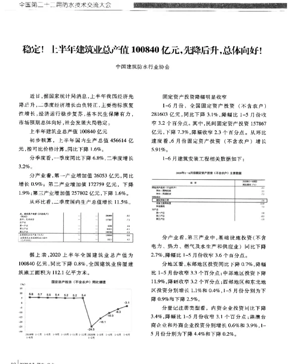 稳定!上半年建筑业总产值100840亿元先降后升总体向好!