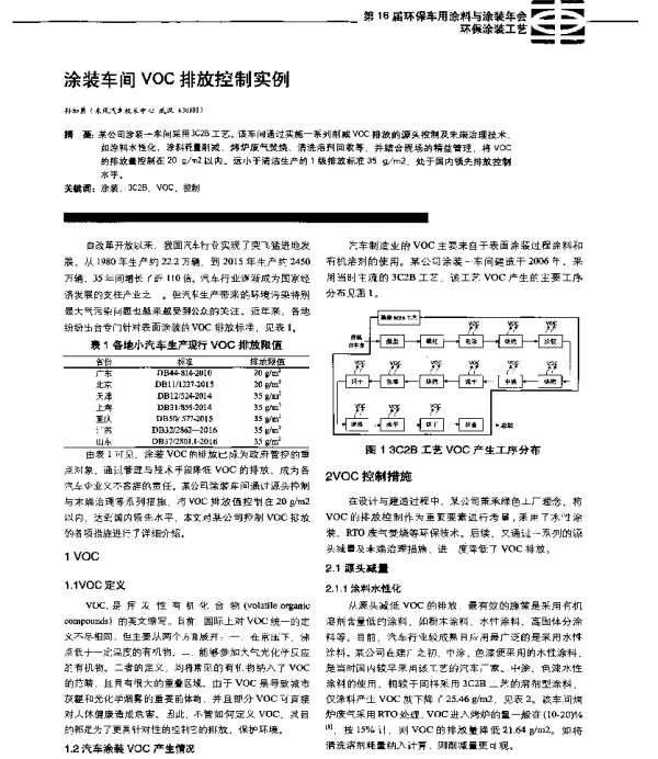 涂装车间VOC排放控制实例