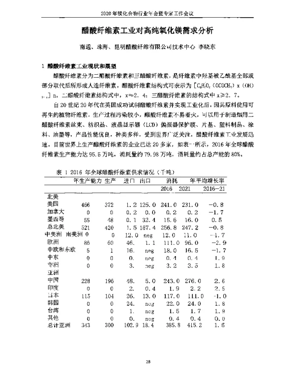 醋酸纤维素工业对高纯氧化镁需求分析