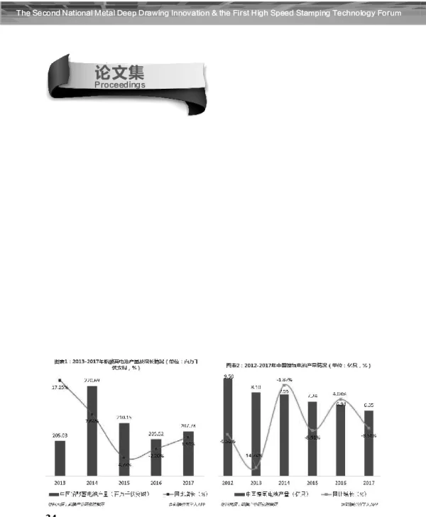 电动车三类电池大比拼锂电池前景看好