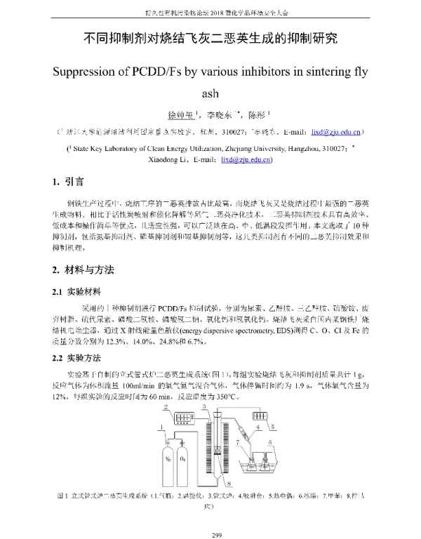 不同抑制剂对烧结飞灰二恶英生成的抑制研究