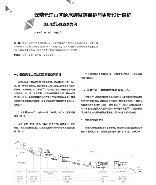 云南元江山区哈尼族聚落保护与更新设计探析--以红河县苏红古寨为例