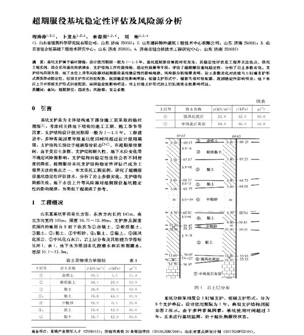 超期服役基坑稳定性评估及风险源分析
