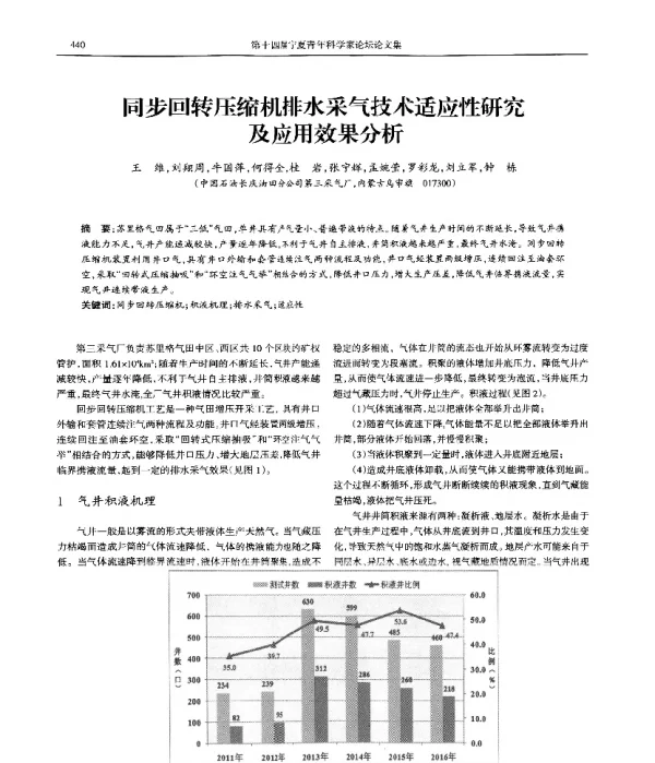 同步回转压缩机排水采气技术适应性研究及应用效果分析