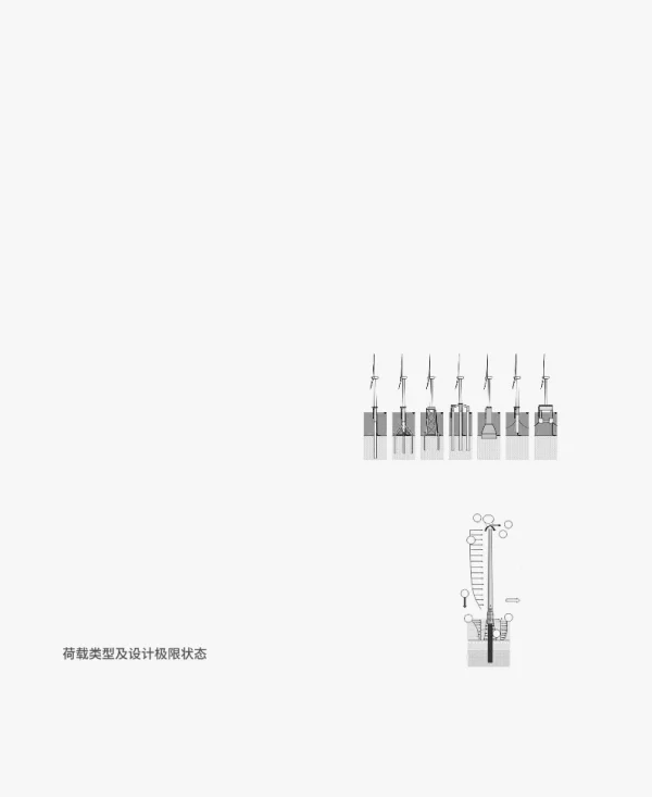 海上风电机组单桩基础设计研究进展