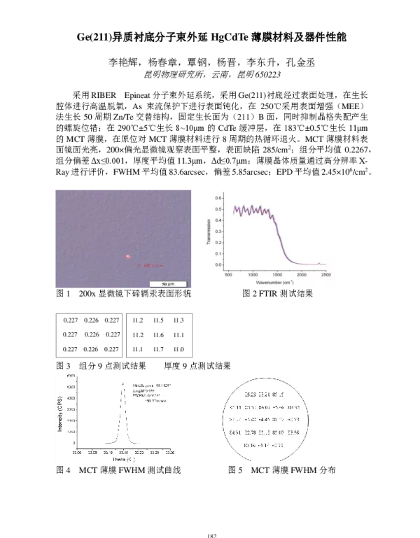 Ge(211)异质衬底分子束外延HgCdTe薄膜材料及器件性能