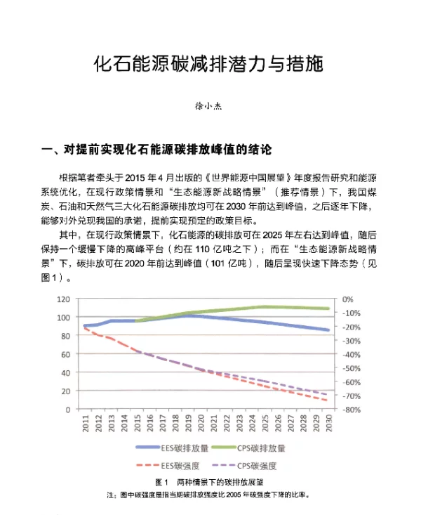 化石能源碳减排潜力与措施