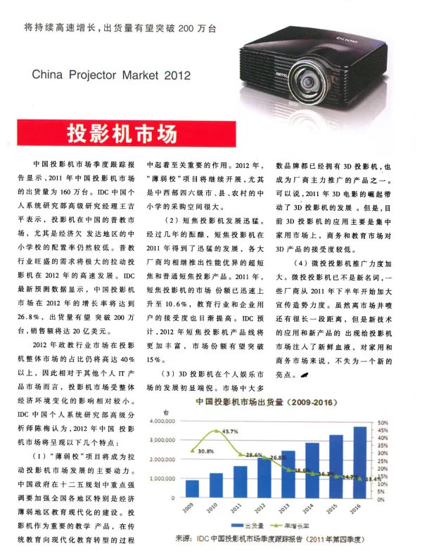 投影机市场