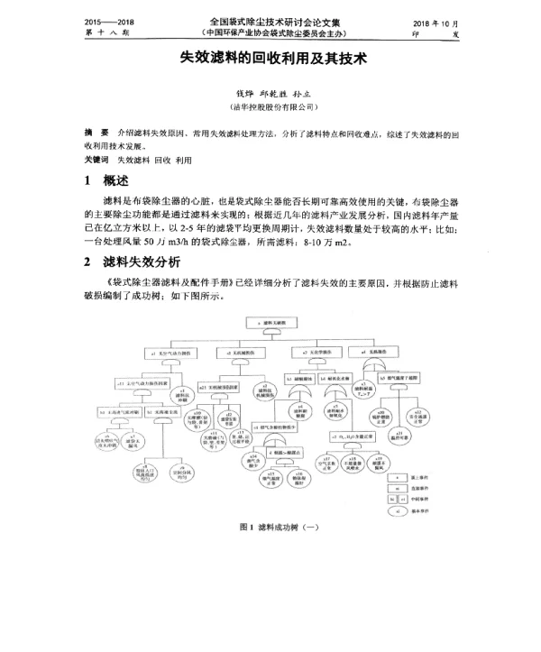失效滤料的回收利用及其技术