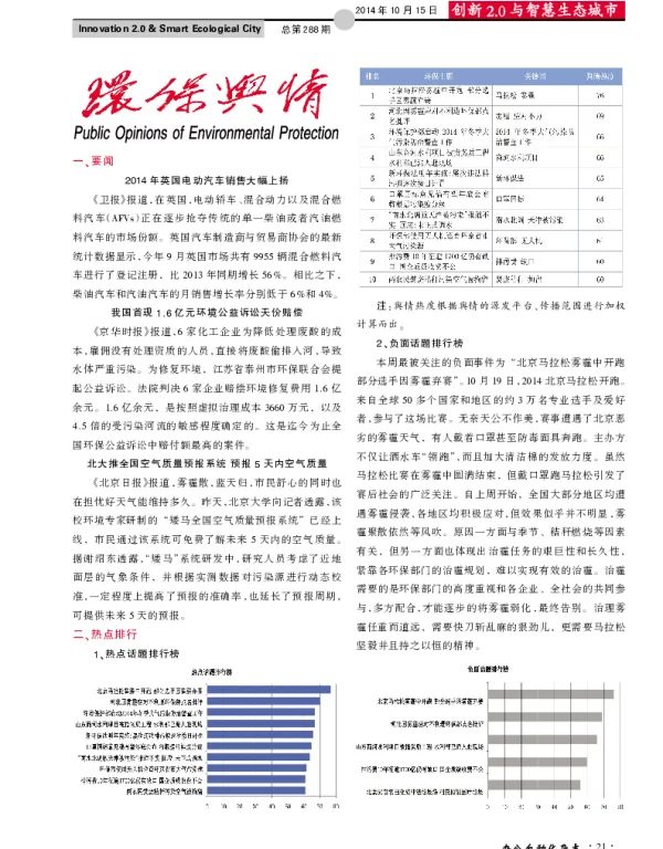 环保舆情