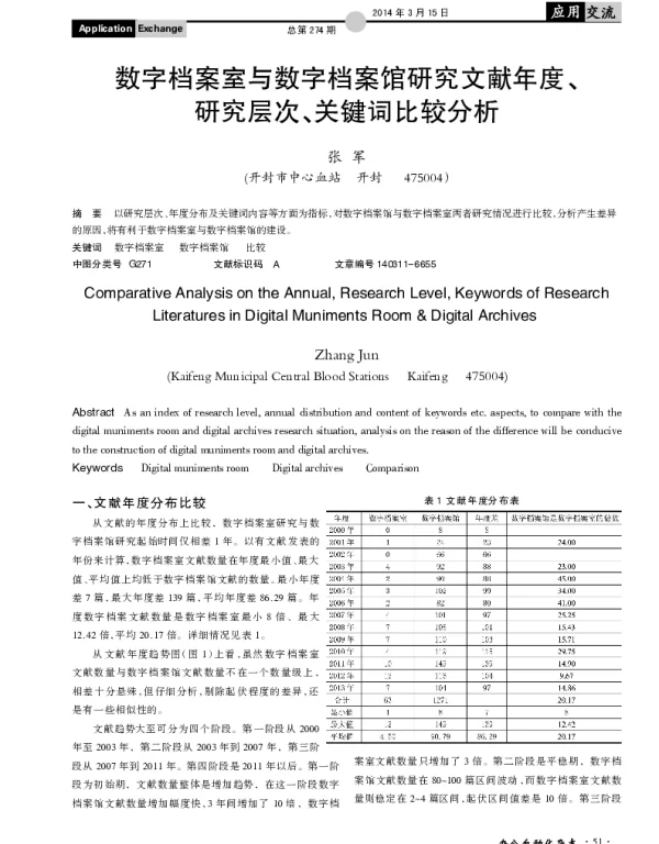 数字档案室与数字档案馆研究文献年度、研究层次、关键词比较分析