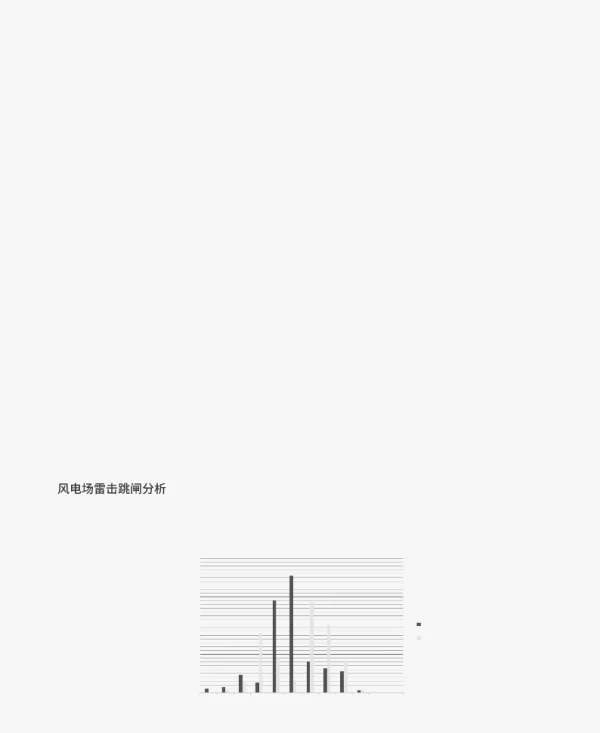 华能环江风电场集电线路雷电防护方案优化分析
